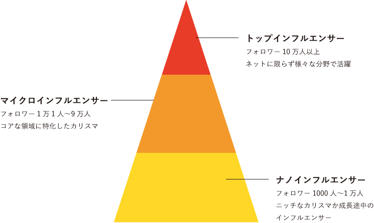 図