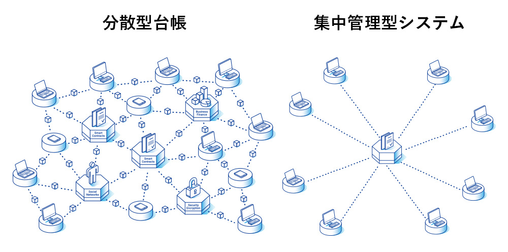 ブロックチェーン